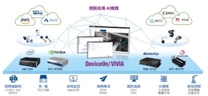 研華科技參評維科杯·OFweek 2020第五屆物聯(lián)網(wǎng)行業(yè)創(chuàng)新技術(shù)產(chǎn)品獎——技術(shù)開發(fā)篇